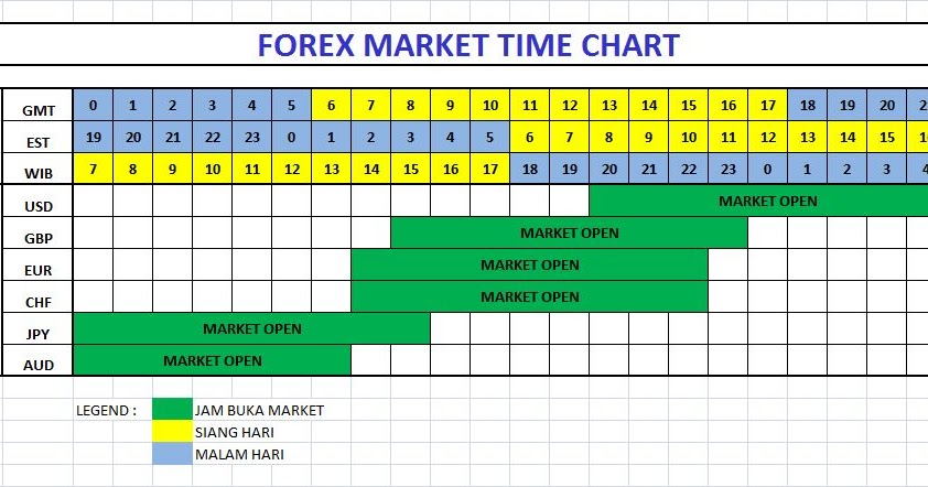 forex market time converter